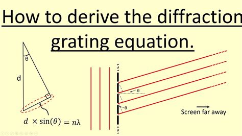 diffraction grating equation labelled