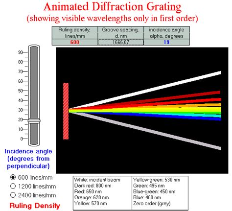 diffraction grating simulation
