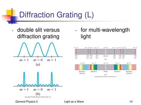 diffraction grating vs double slits