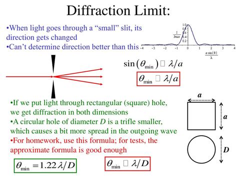 diffraction limit formula