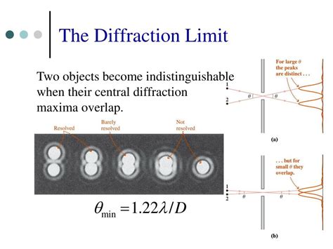 diffraction limit of light