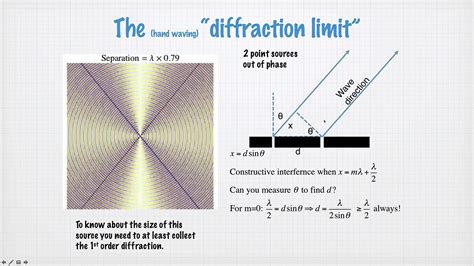 diffraction limited meaning