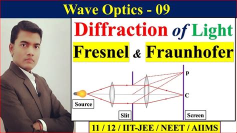 diffraction of light class 12