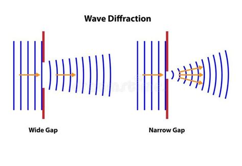diffraction of waves diagram