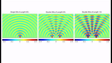 diffraction of waves simulation