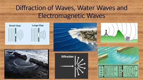 diffraction of waves water