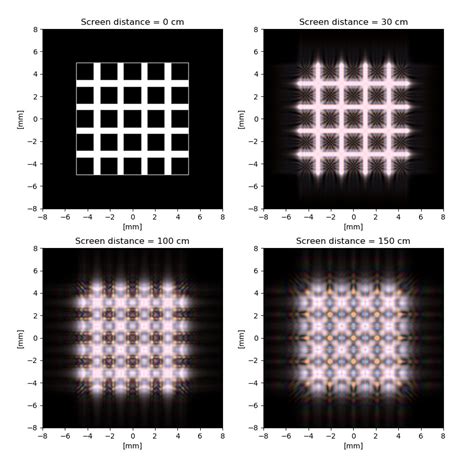diffraction pattern matlab