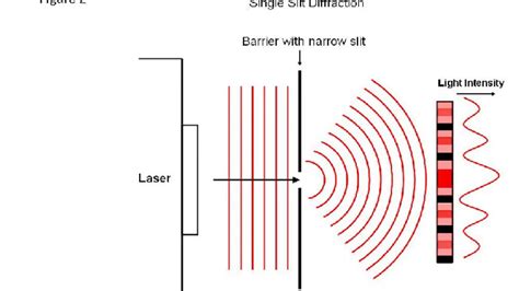 diffraction pattern single slit