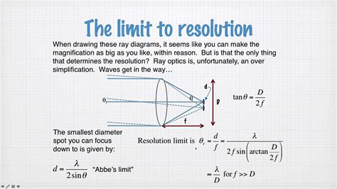 diffraction resolution limit