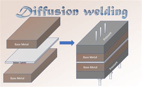 diffusion bonding vs brazing