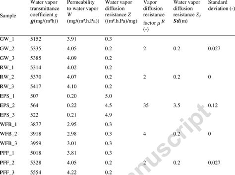 diffusion coefficient of water vapor