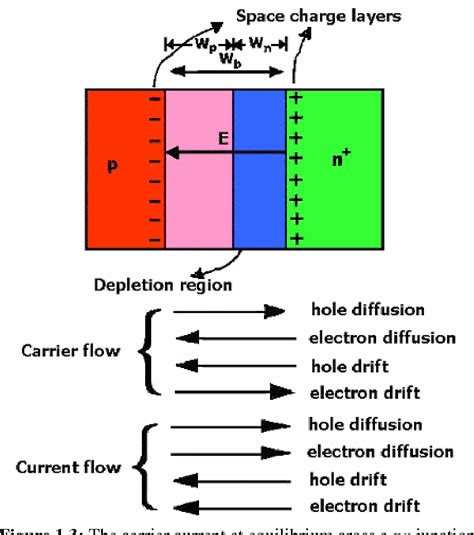 diffusion current in diode