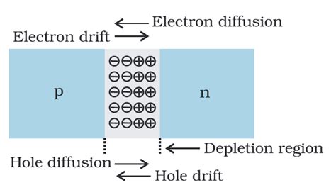 diffusion current in pn junction