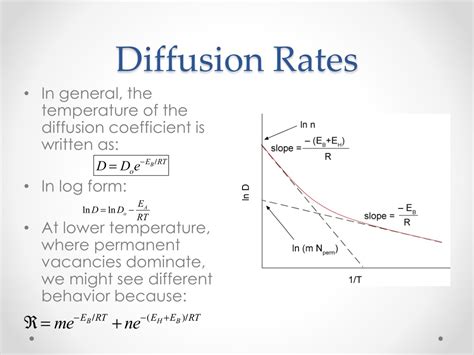 diffusion equation graph