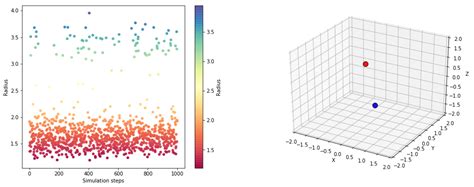 diffusion map python