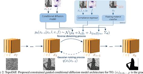 diffusion models beat gans on image synthesis