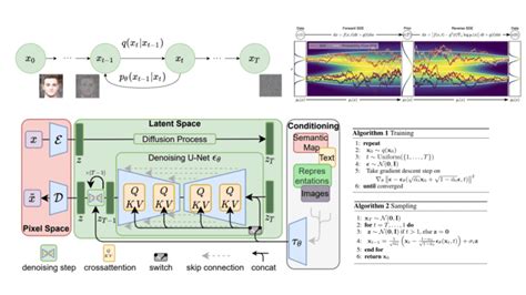 diffusion models without attention