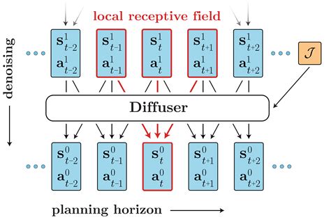 diffusion policy reinforcement learning