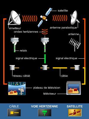 diffusion tv image transmission