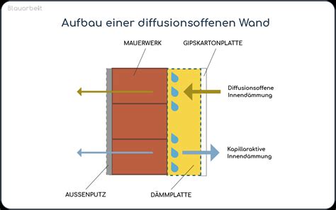 diffusionsoffen