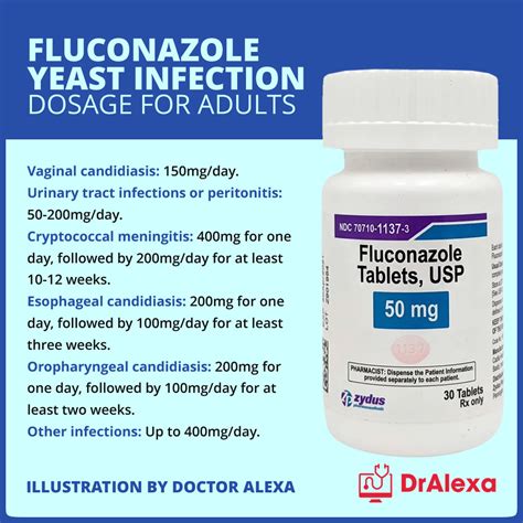 diflucan dose for yeast infection uptodate