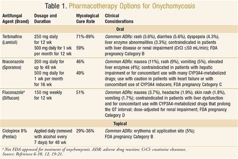 diflucan for onychomycosis dosing