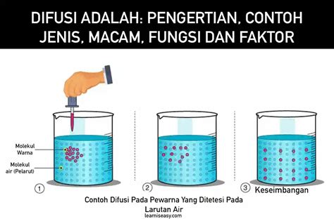 Difusi dalam Sosiologi adalah Proses Penyebaran Budaya dan Ide