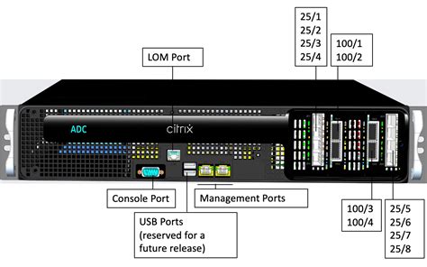 digicert automation citrix adc netscaler