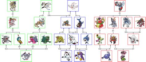 Digimon World 2 Dna Digivolution Chart