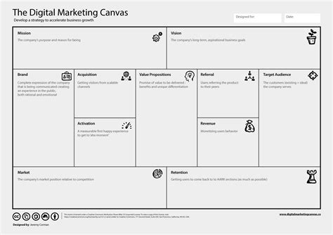 Canvas para Marketing Digital Marketing Digital Blog