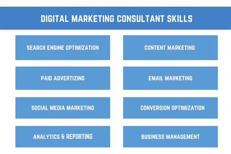Digital Marketing Consultant Job Description Knowing Its