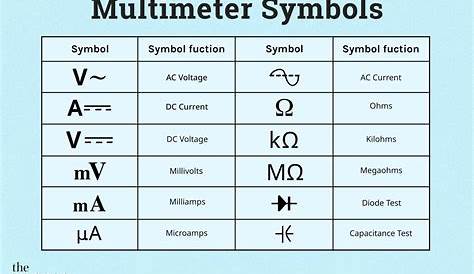 Digital Multimeter Symbol Meaning s And What They Mean , Them