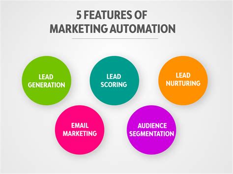 digital strategy for marketing automation