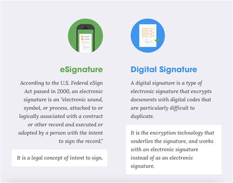 Electronic vs. digital signature Download Scientific Diagram