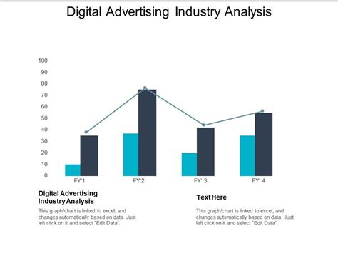 Digital Advertising Industry Analysis