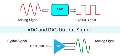 digital air control dac