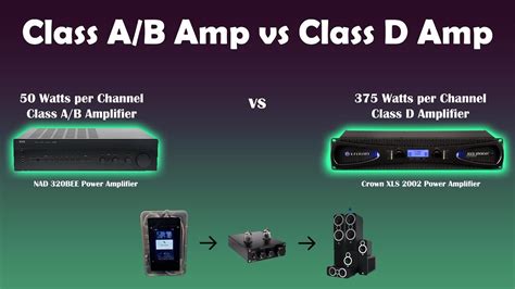 Digital Amplifier Vs Class D
