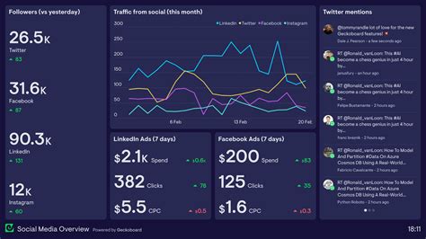 digital analytics examples