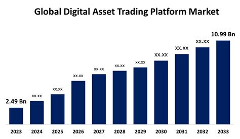 Digital Asset Growth
