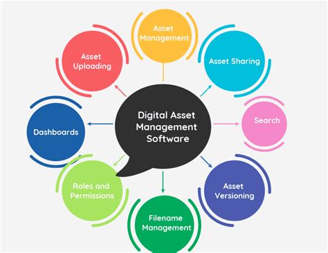 digital asset management software list