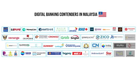 digital banking in malaysia