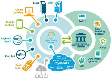 digital banking services pdf