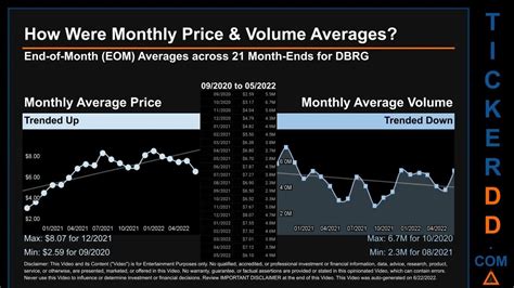 digital bridge stock price