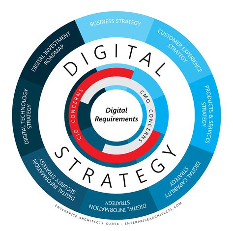 Digital Business Strategy