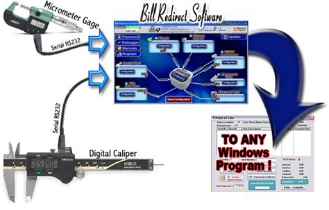 Digital Caliper Rs232 Interface