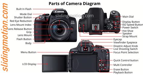 Digital Camera With Names