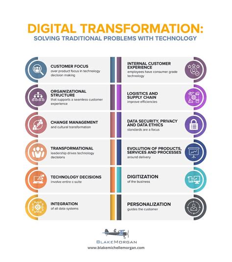 digital case study examples