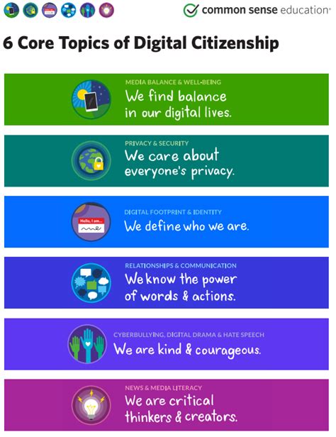 Digital Citizenship Topics