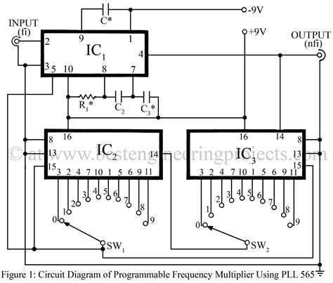 Digital Clock Frequency Multiplier