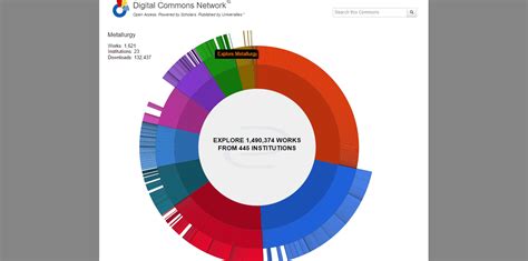 Digital Commons Network Explained